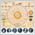 Sun Ra, The Heliocentric Worlds Of Sun Ra Vol.2