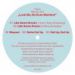 Daniel Wang, The Look Ma No Drum Machine EP